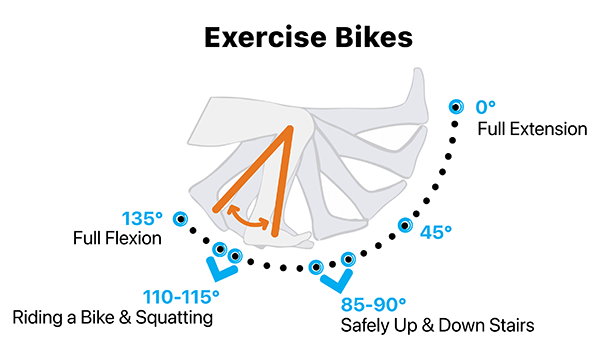range-of-motion